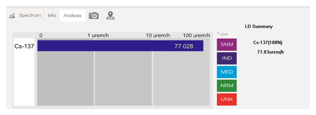 Analysis tab