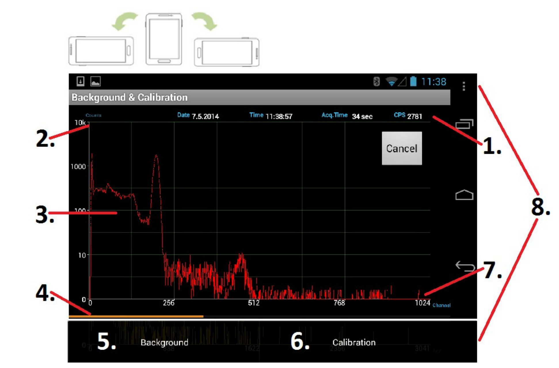 Figure 4.3. Annotated Background and Calibration screen showing spectrum, counts axis, channel/energy axis, and Background/Calibration buttons
