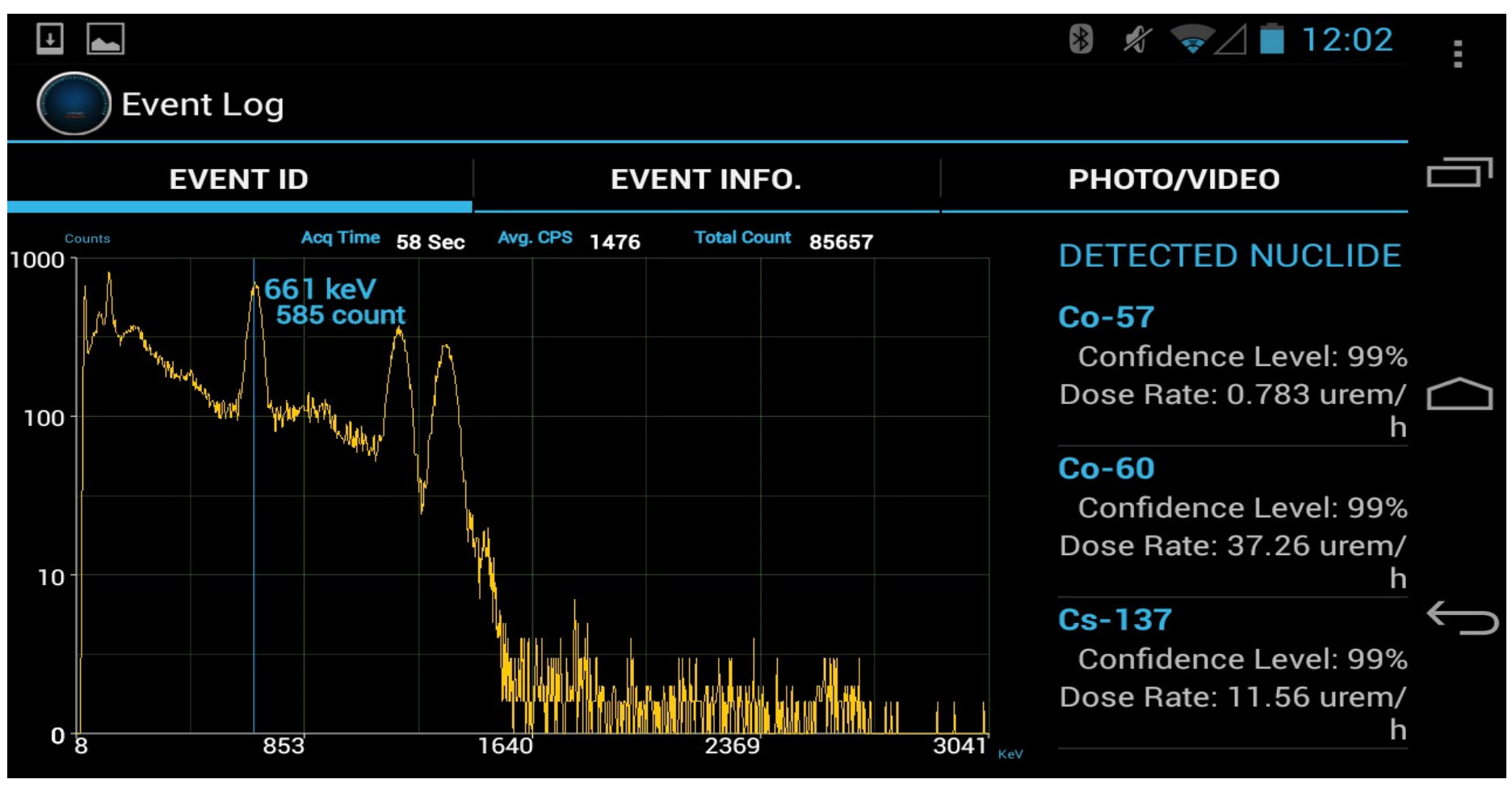 Figure 4.21. Event Analysis screen showing spectrum and detected nuclides with confidence levels and dose rates