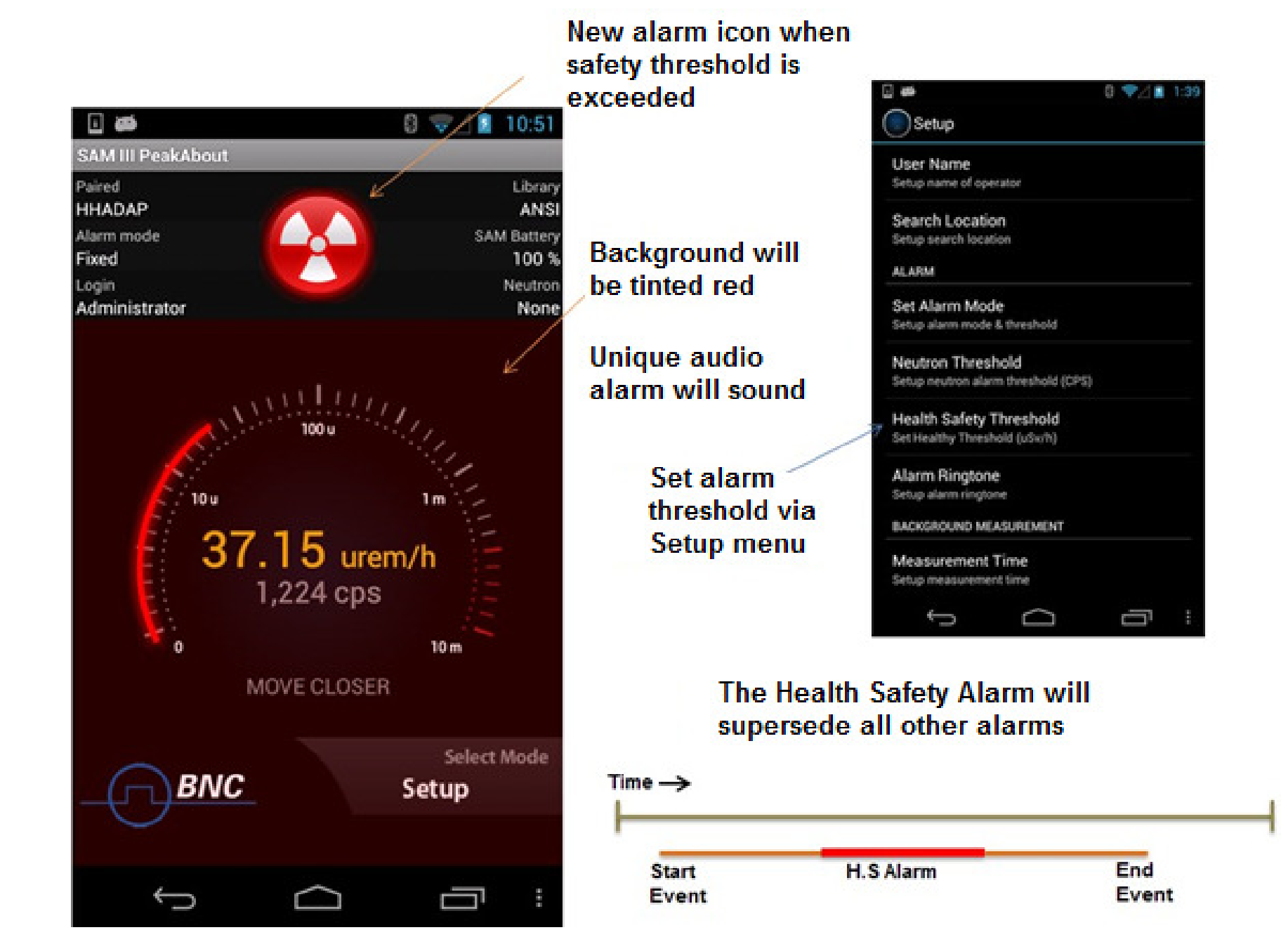 Figure 4.18. Health Safety Alarm example showing the radiation hazard symbol and red gauge background
