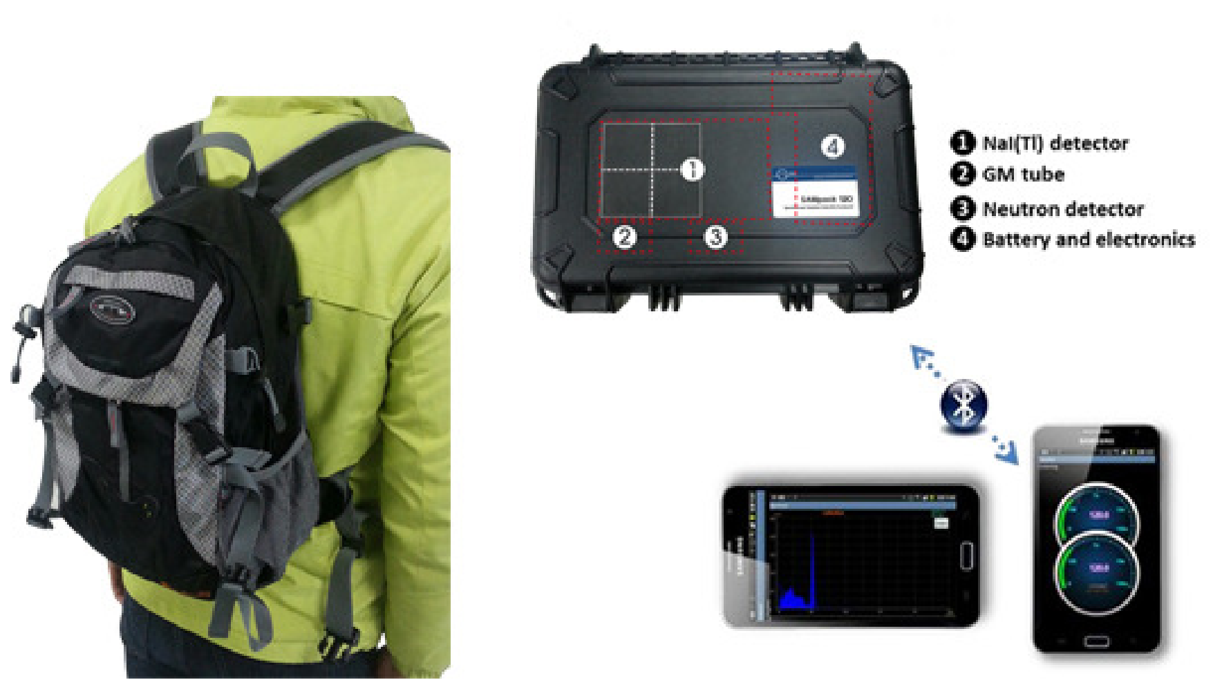 SAMpack 120 detector unit, backpack, and smartphone with PeakAbout