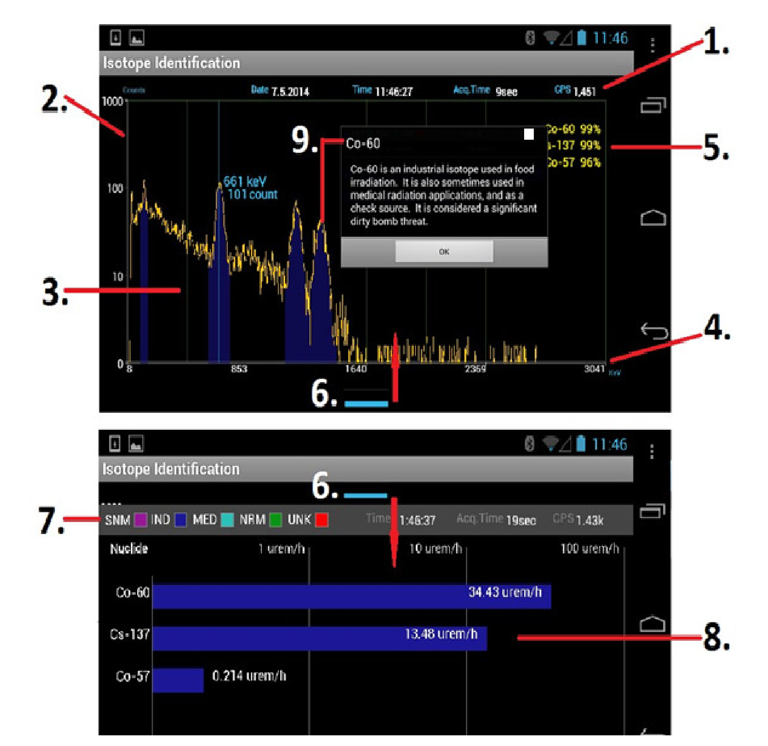 Figure 4.4. Annotated Isotope Identification screen with spectrum, identified nuclides, swipe bar, and classification