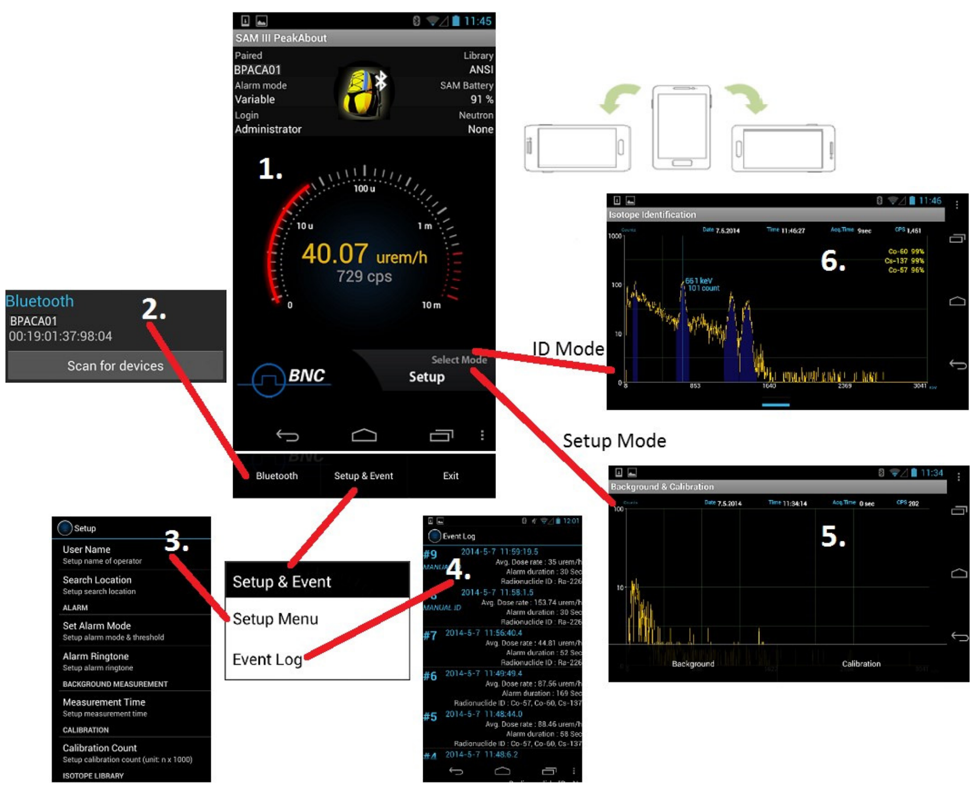 Figure 4.2. PeakAbout GUI and pop-up menus