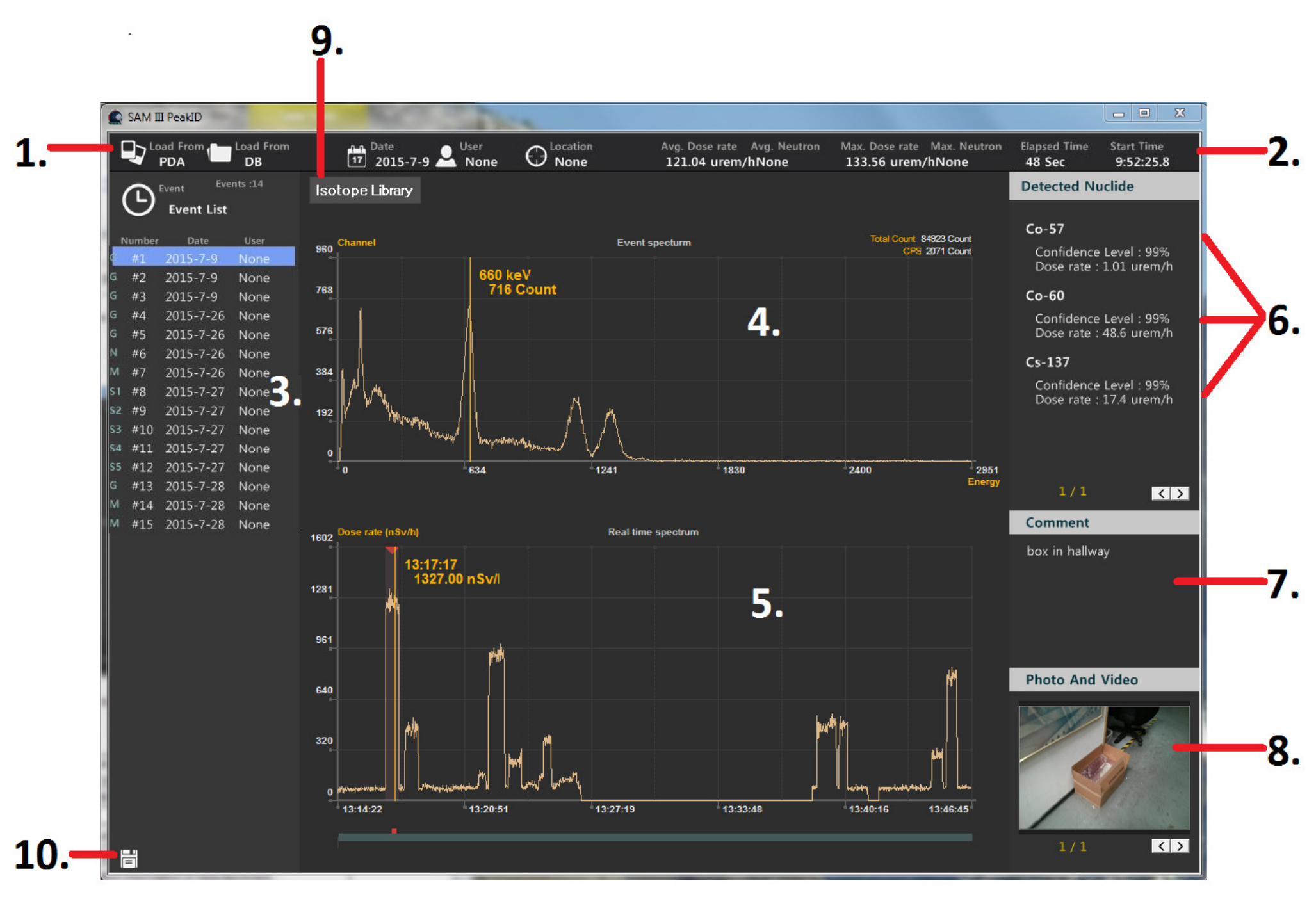 Figure 5.3. Annotated PeakID home screen showing event list, spectrum, real-time activity, detected nuclides, comments, and photos
