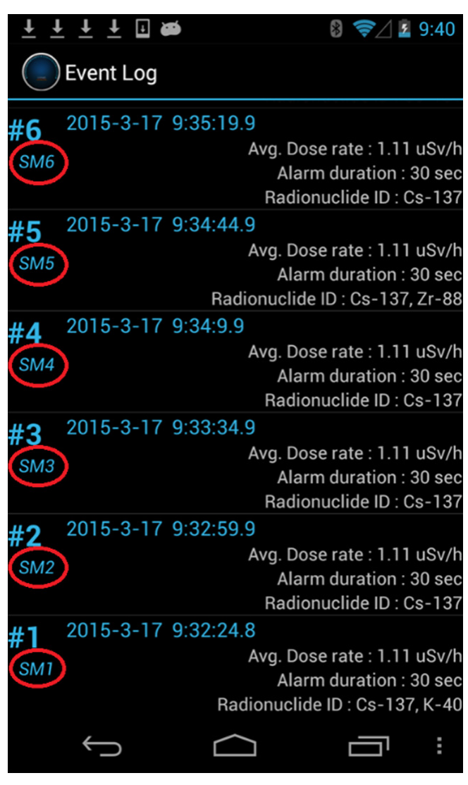 Figure 4.30. Sequential mode Event Log list example with SM-numbered events