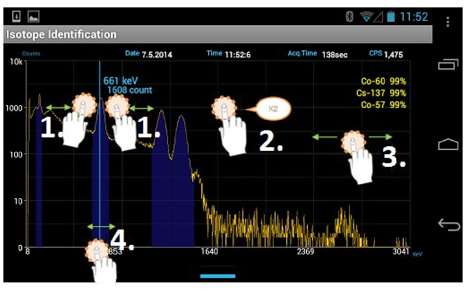 Figure 4.5. Spectrum manipulation features showing two-finger spread, double-tap, hold-and-move, and x-axis touch gestures