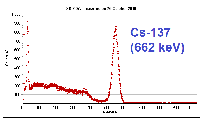NaI(Tl) typical energy spectrum